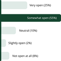 Refeeling_survey3.png