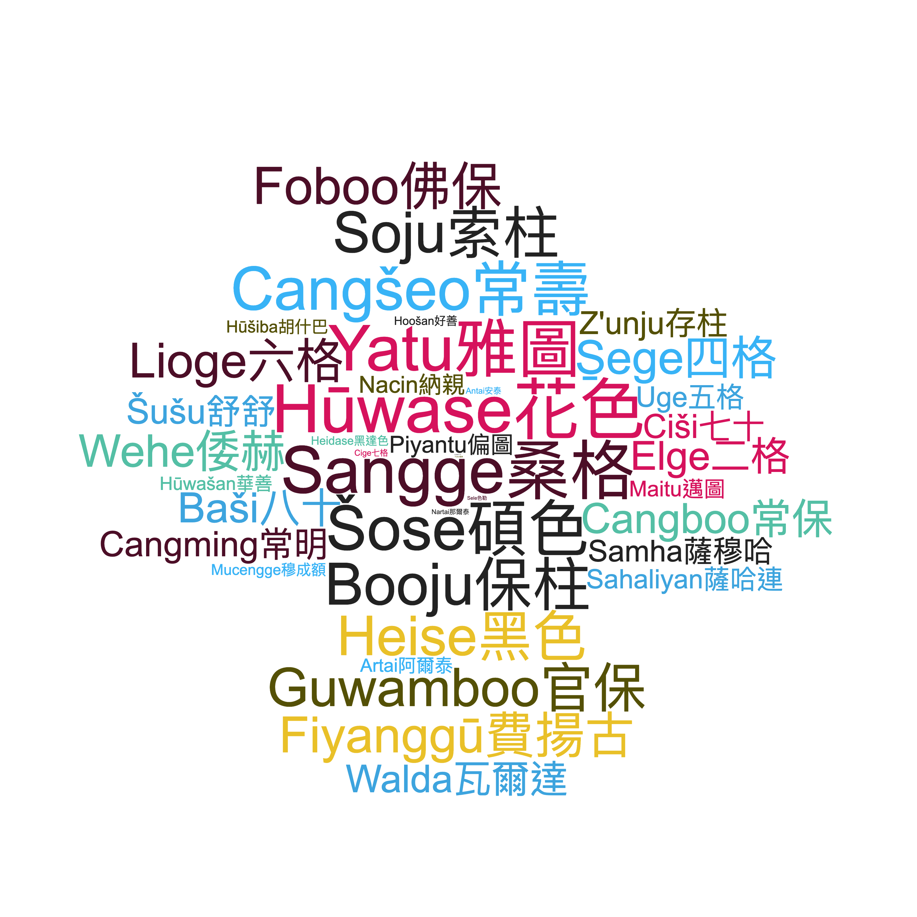 Northeast China Non-Han Name Lexicon (NCNHNL)