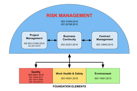 IEC 62198.png