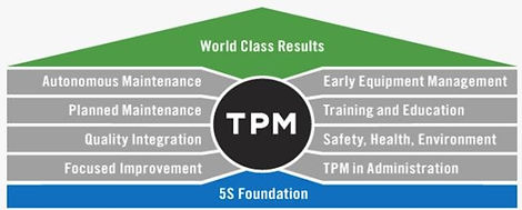 The-traditional-TPM-model-consists-of-a-5S-foundation-and-eight-supporting-activities.png