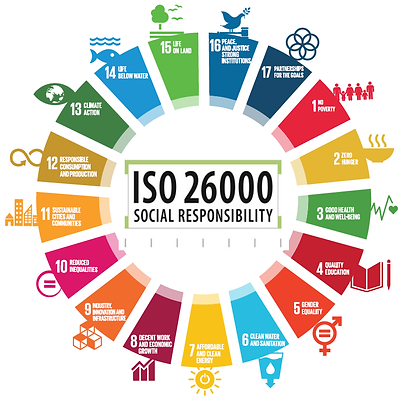 SDGs_circle_ISO-26000_01.png