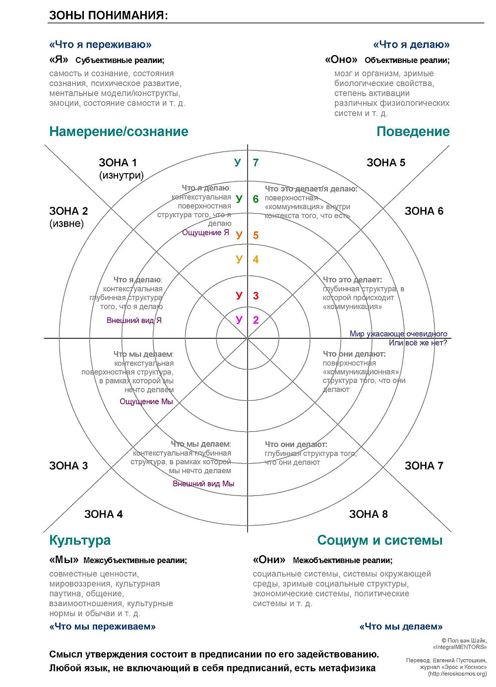 Интегральный методологический плюрализм