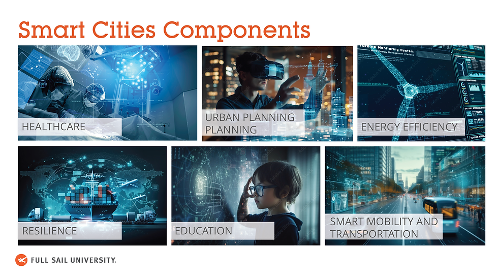 The Tech-Driven Future  2