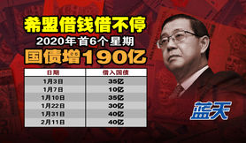 希盟借钱借不停,2020年首6个星期国债增190亿