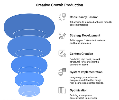 production diagram.png