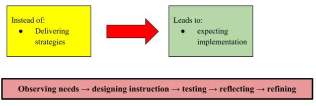 Shift in Conceptualizing Instructional Improvement