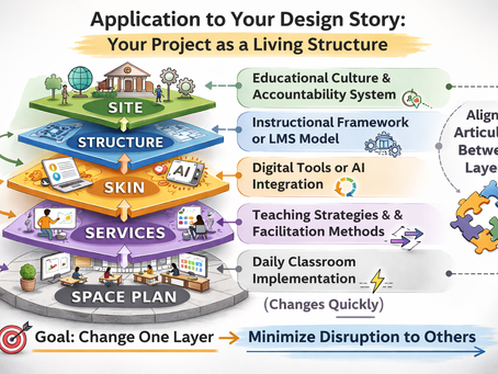 Designing My Design Story