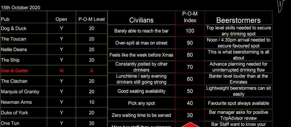 Pub-O-Meter Indicates Double-Dip Recession & the possible Death of Professional Beerstorming