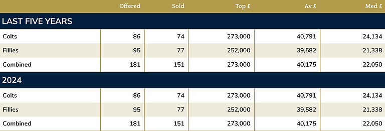 Starman yearling sales final 24
