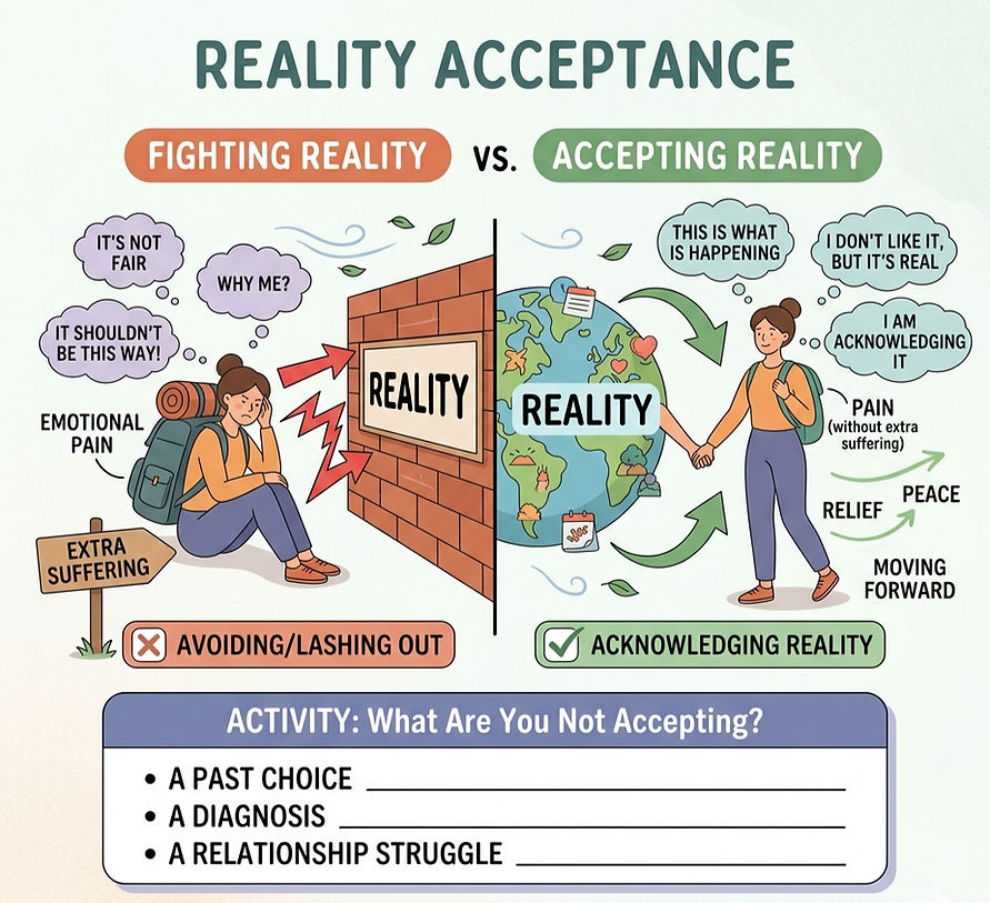 radical acceptance what it is_edited.jpg