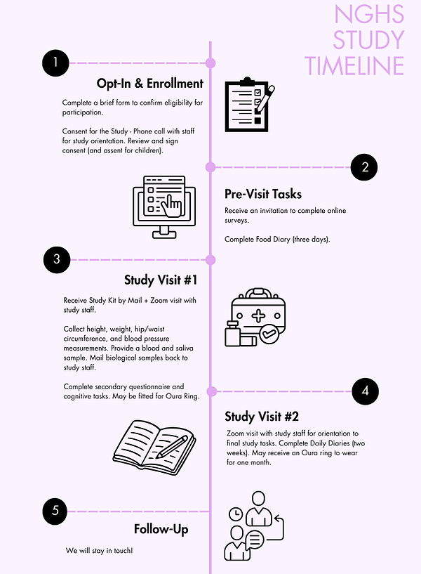 Orange and Cream Simple Project Timeline A4.png