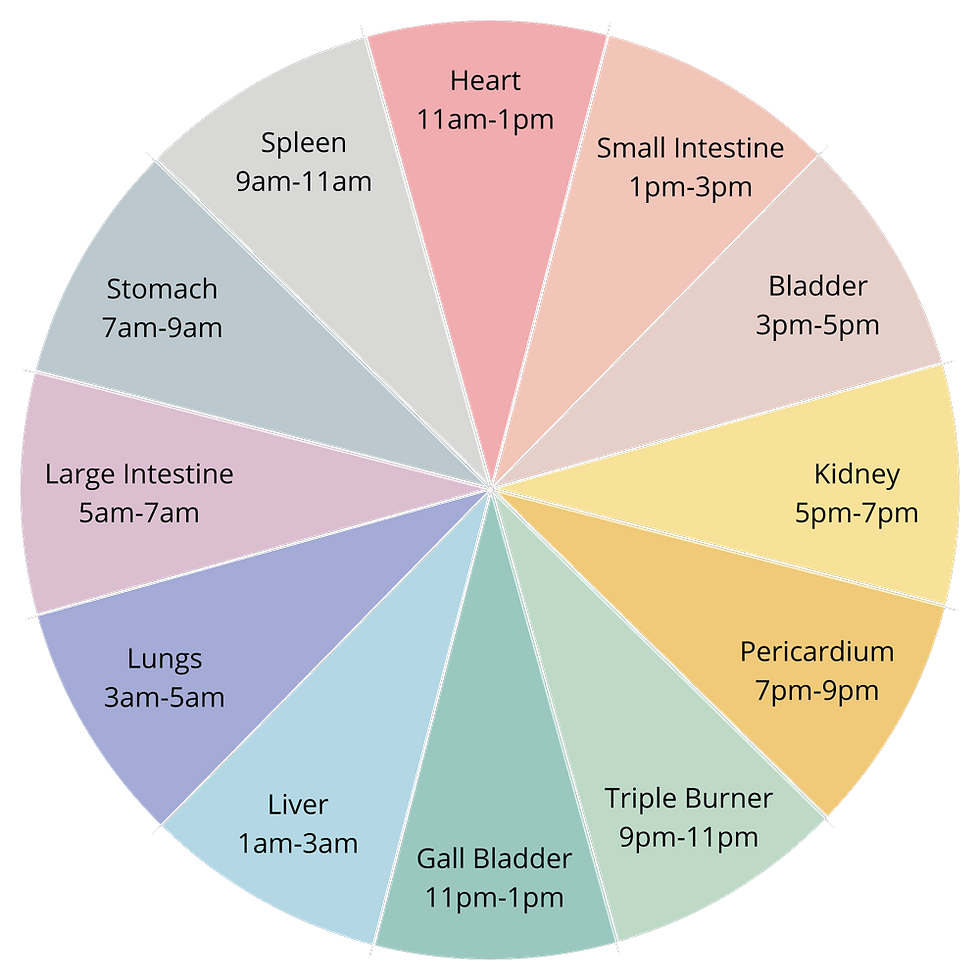 Chinese clock, night time waking, insomnia, why do I wake at the same time every night