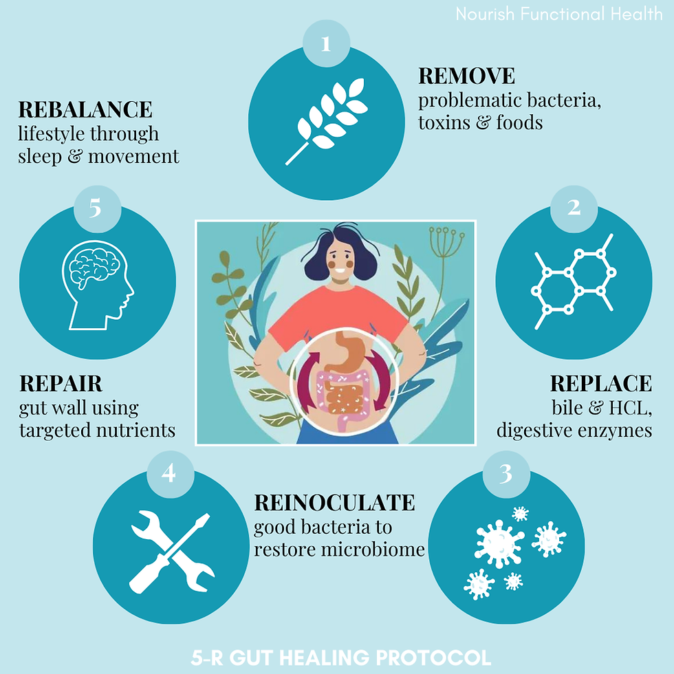 Leaky Gut, Leaky What?