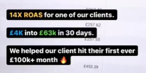 14X ROAS - €4K to €63K in 30 days