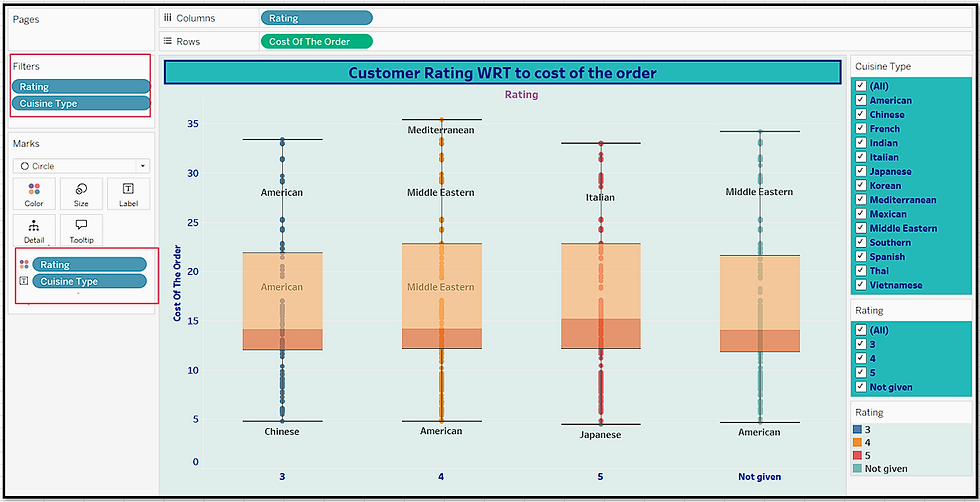 Filter option are shown for rating and Cuisine type-right side in teal