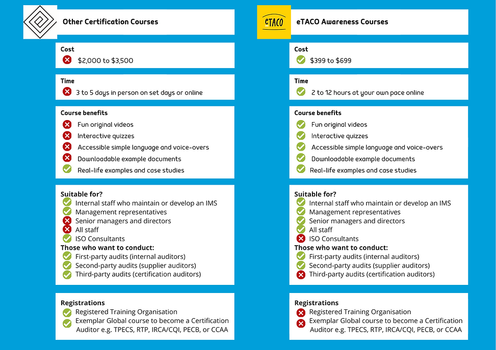 compare etaco courses to other (1).png