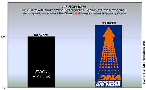 Thumbnail: DNA AIR FILTER - BMW R18 Series