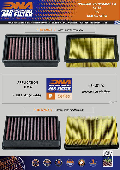 Thumbnail: DNA AIR FILTER - BMW R nineT Series 21-23