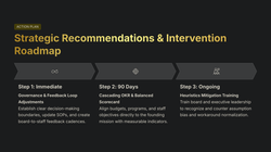 9_Strategic-Recommendations-and-Intervention-Roadmap