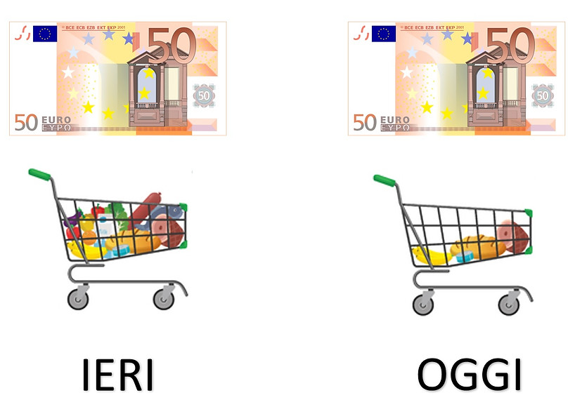 inflazione ieri e oggi