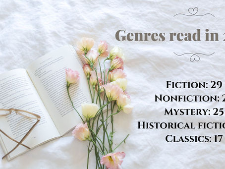 Ten Best Books in 2022, and more statistics