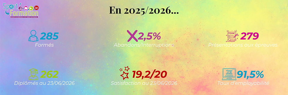 STATISTIQUES EN 20252026... (1).png