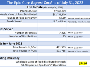 The Almost Monthly Epic-Cure Newsletter August 2023