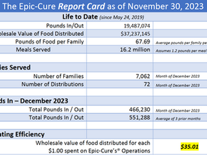 The Almost Monthly Epic-Cure Newsletter December 2023