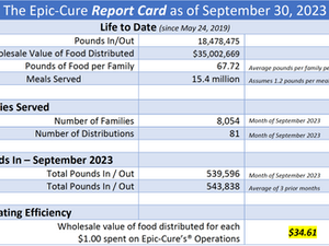 The Almost Monthly Epic-Cure Newsletter October 2023