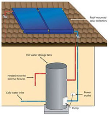 BOILER appliation of PCM