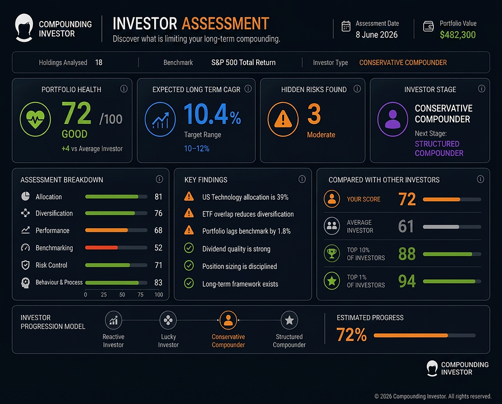 investor-assessment-dashboard-portfolio-health-score.jpeg