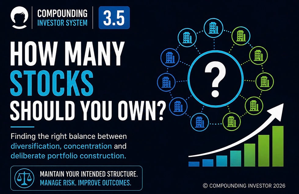 Compounding Investor 3.5 infographic explaining how many stocks an investor should own and the balance between diversification, concentration and deliberate portfolio construction.