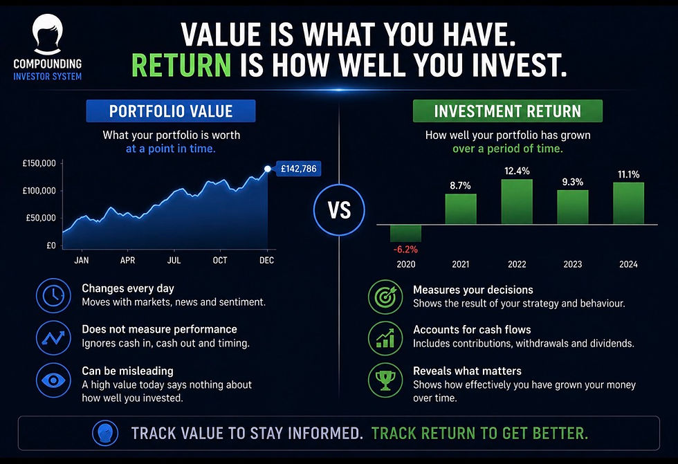 portfolio-value-vs-investment-return-explained