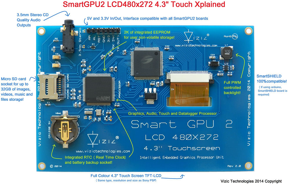 Thumbnail: SmartGPU 2 - 4.3" LCD480X272 Touch