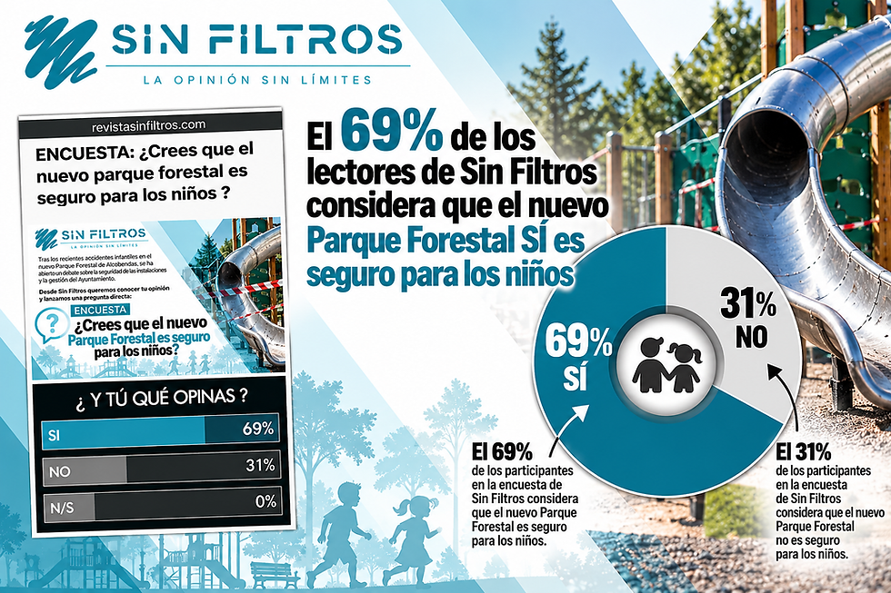 EL 69% DE LOS LECTORES DE SIN FILTROS CONSIDERA SEGURO EL NUEVO PARQUE FORESTAL DE ALCOBENDAS