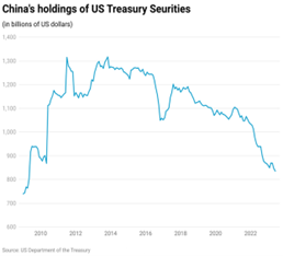The Trend is Your Friend?