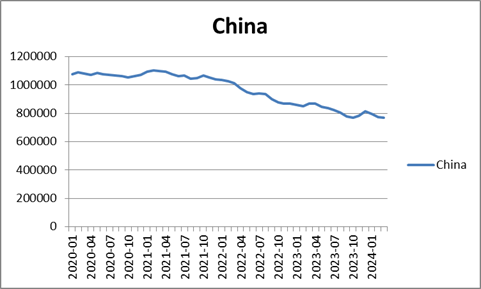 China Unloads! (Revised)