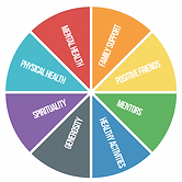 Sources Wheel Poster.pdf.png