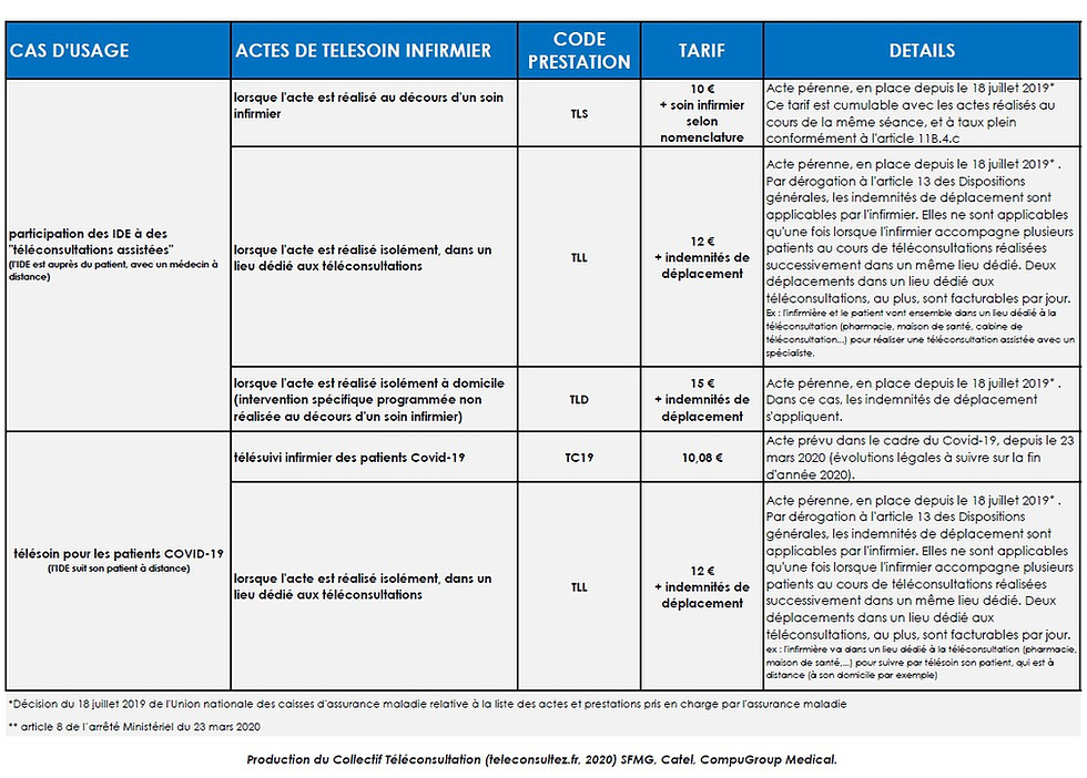 Tableaux-remuneration-infirmiers-final-m