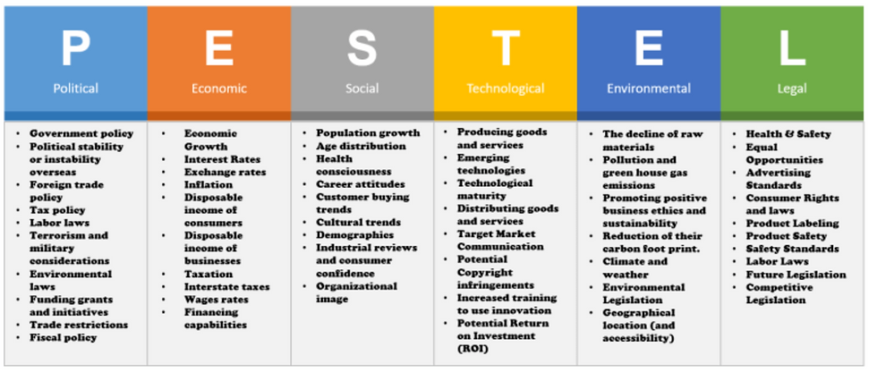 Mike Walker - PESTLE Framework - Innovation - Trendspotting - Strategy