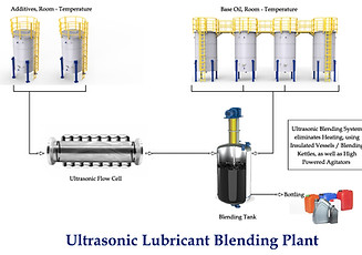 Ultrasonic-Technology-Lubricant-Oil-Blending-Plant.jpg