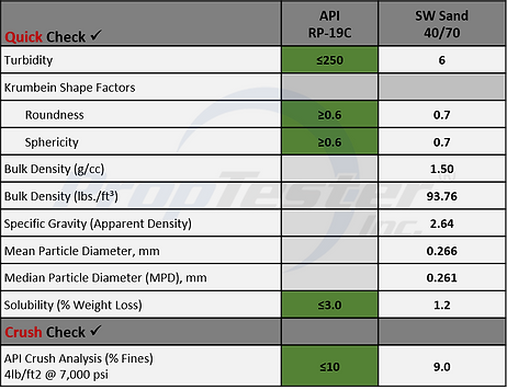 4070 MESH Table.png