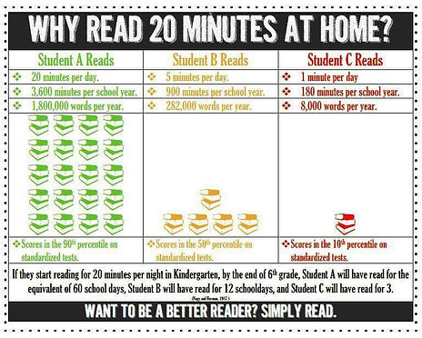 Why Read 20 Minutes a night.jpg