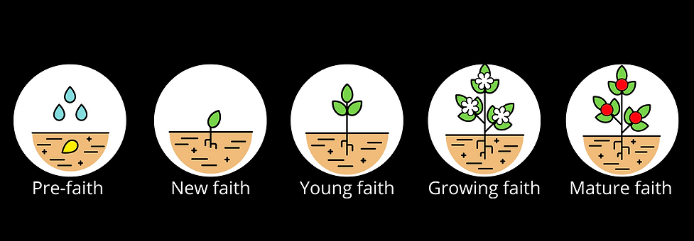 discipleship path.png