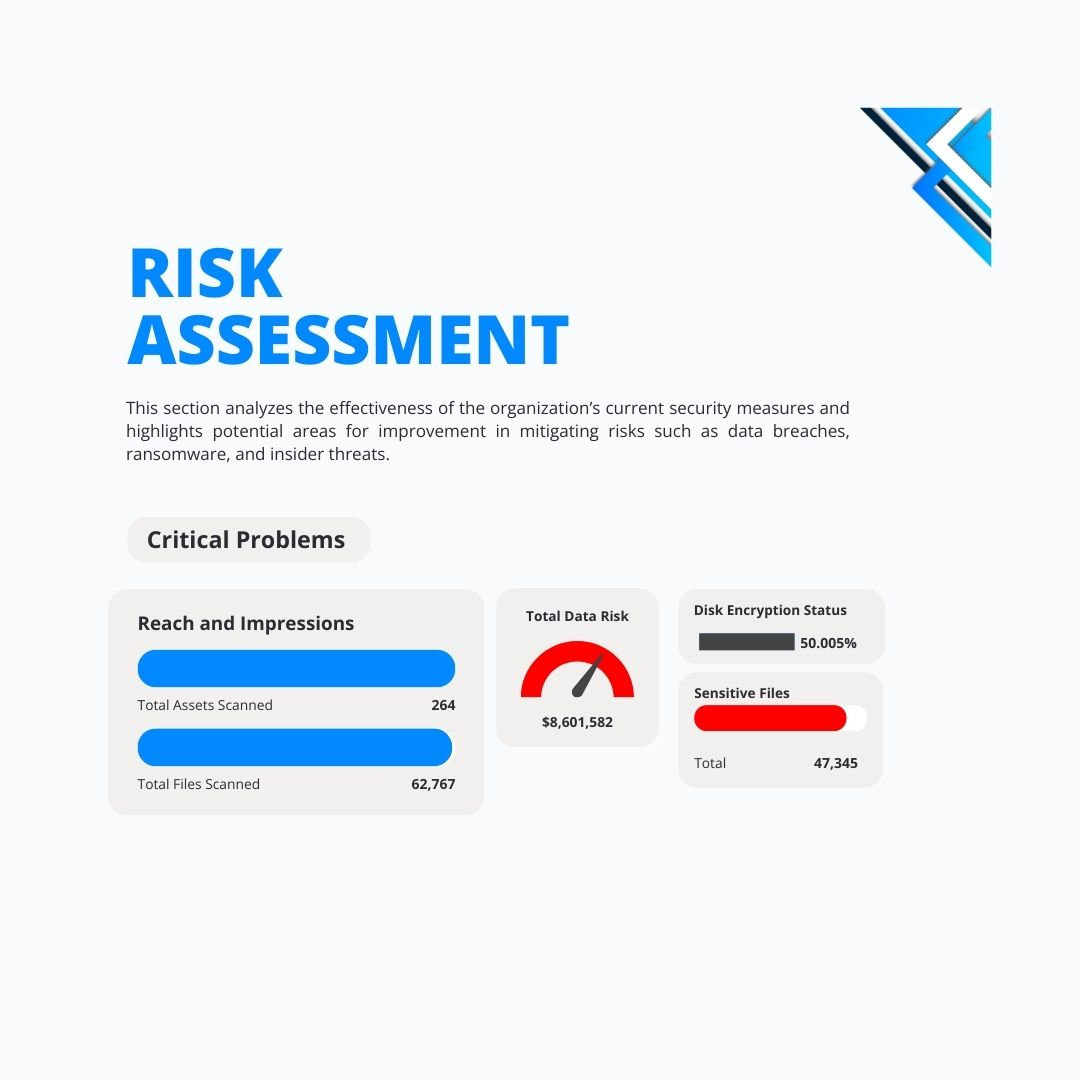 Digital Risk Calculator Example Digital Risk Assessment