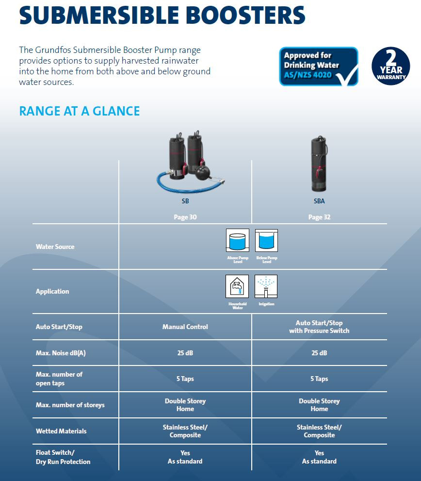 Thumbnail: Grundfos Pump SBA 3-45 A - Submersible Pump with float