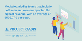 Project Oasis, a new directory and report about independent digital native media in Europe