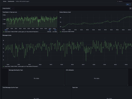 Local Kafka Monitoring with Docker, Jolokia, Telegraf, InfluxDB & Grafana