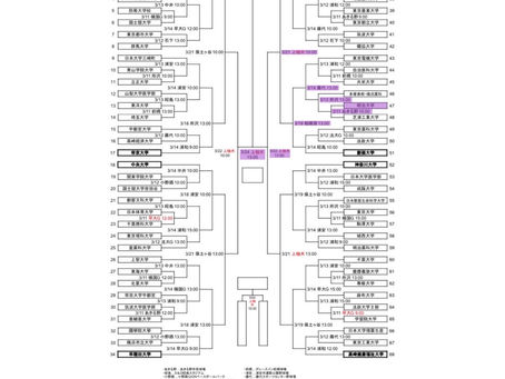 【関東選手権 組み合わせ】