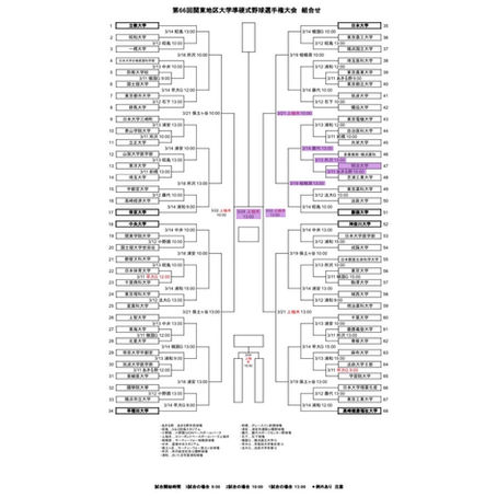 【関東選手権 組み合わせ】
